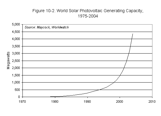 PB2_10_5_graph.gif