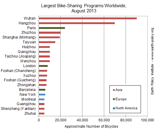 Largest Bike-Sharing Programs Worldwide, August 2013  