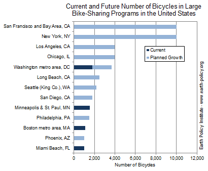 Current and Future Number of Bicycles in Large Bike-Sharing Programs in the United States